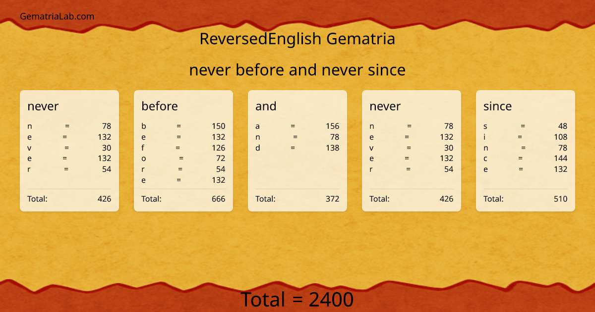 never before and never since in reversedEnglish Gematria